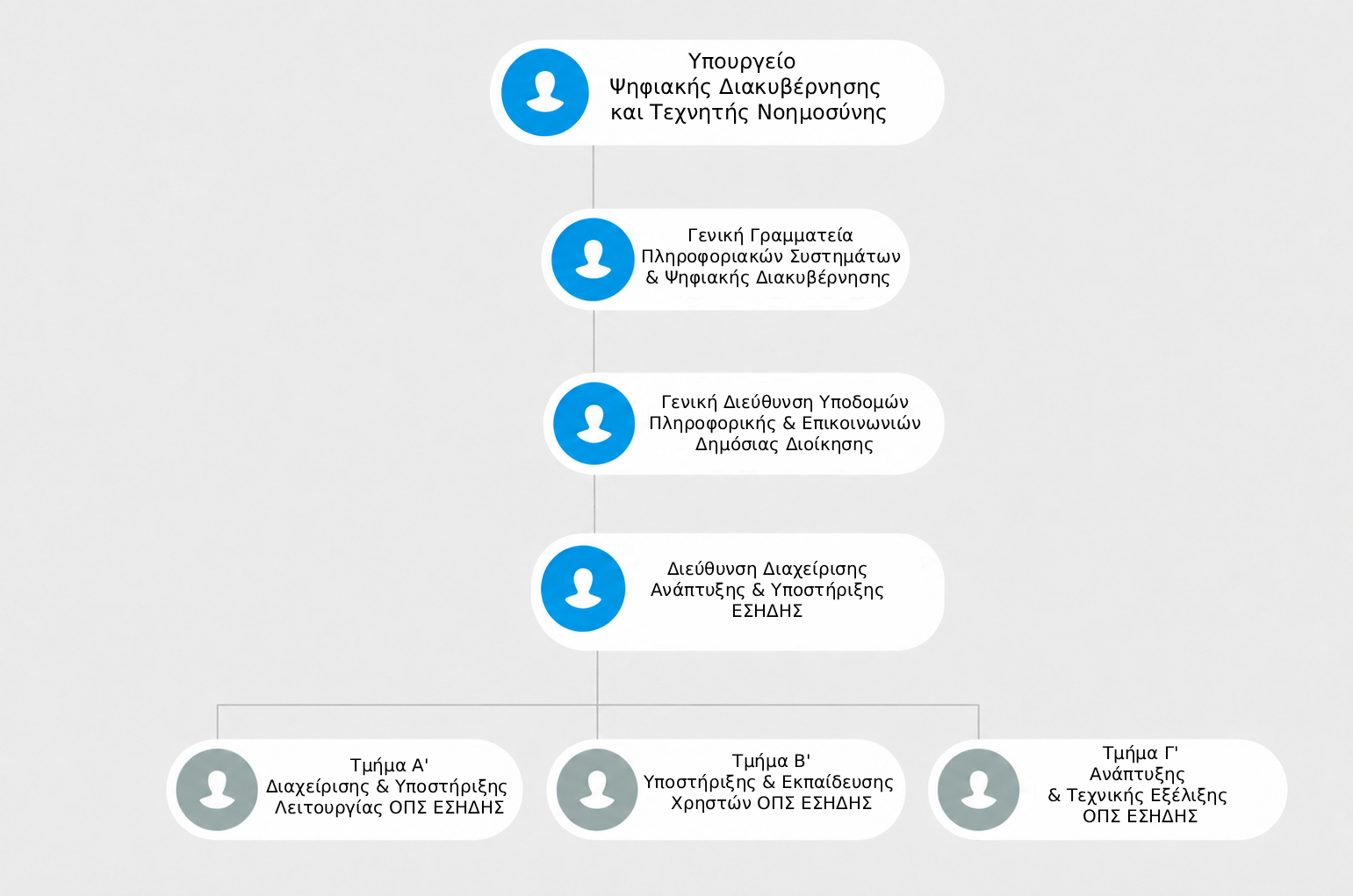 Help